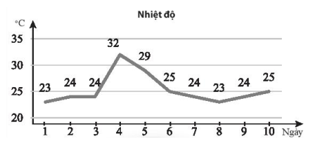 Hình minh họa câu hỏi